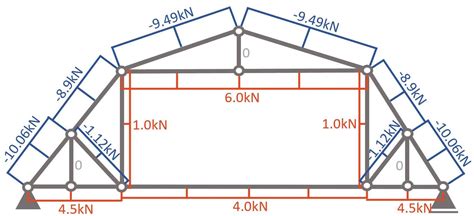 gambrel roof trusses|Iba pa.